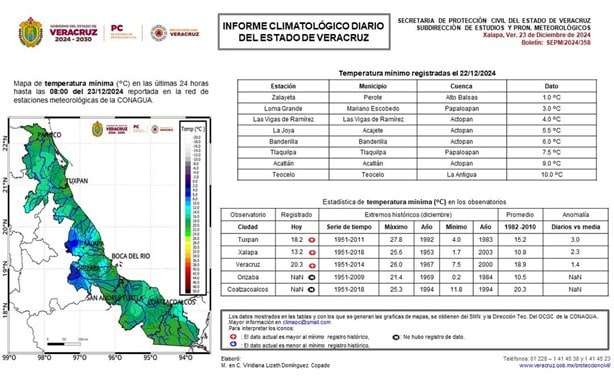 ¡Toma precauciones! estas son las temperaturas más bajas en Veracruz 