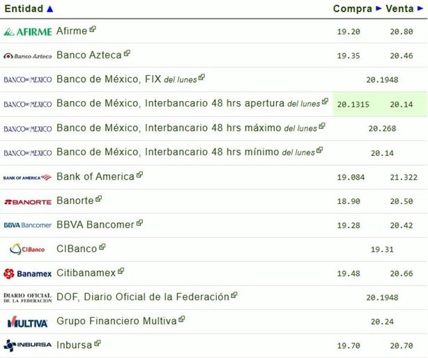 Precio del dólar hoy martes 24 de diciembre: así va el tipo de cambio