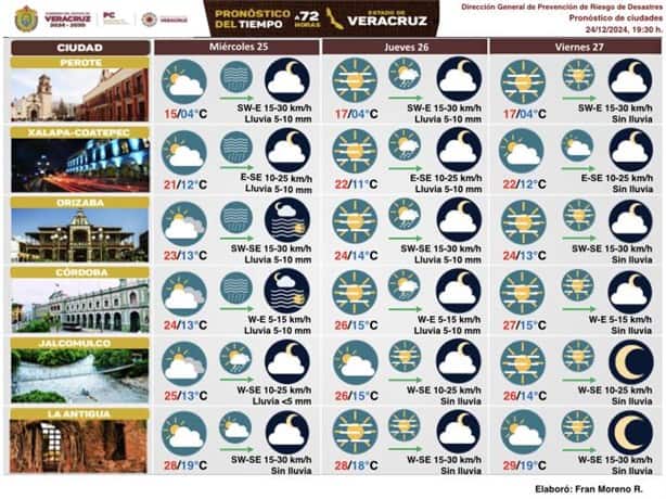 Clima en Xalapa: ¿cómo estará hoy miércoles 25 de diciembre?