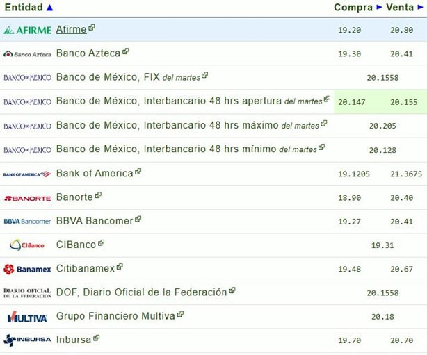 Precio del dólar hoy jueves 26 de diciembre: así va el tipo de cambio