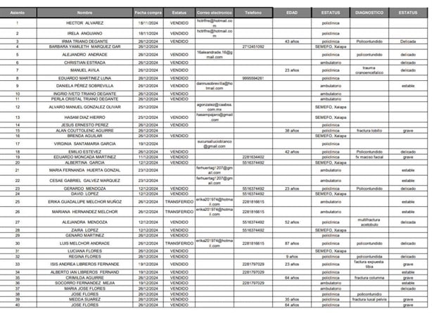 Lista de muertos y heridos en trágico accidente de ADO en libramiento de Perote-Cantona