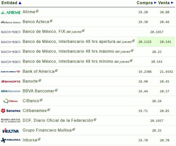 Precio del dólar hoy viernes 27 de diciembre: así va el tipo de cambio