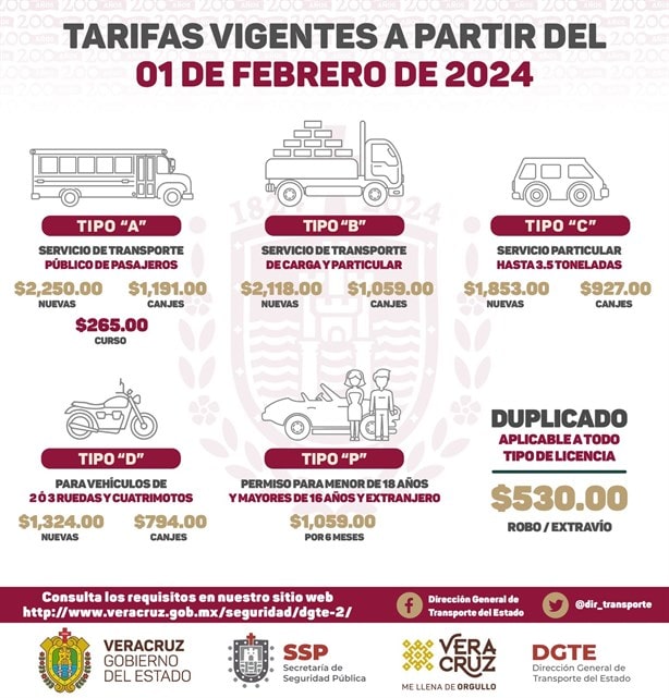 Licencia de conducir en Veracruz: para estos tipos debes presentar tu RFC