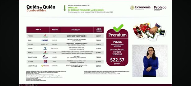 En este municipio del sur está la gasolina Premium más económica de México |VIDEO