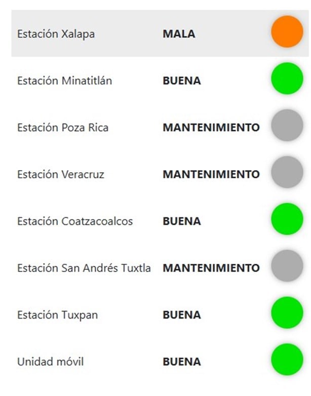 Un municipio de Veracruz registra mala calidad del aire tras fiestas de Año Nuevo