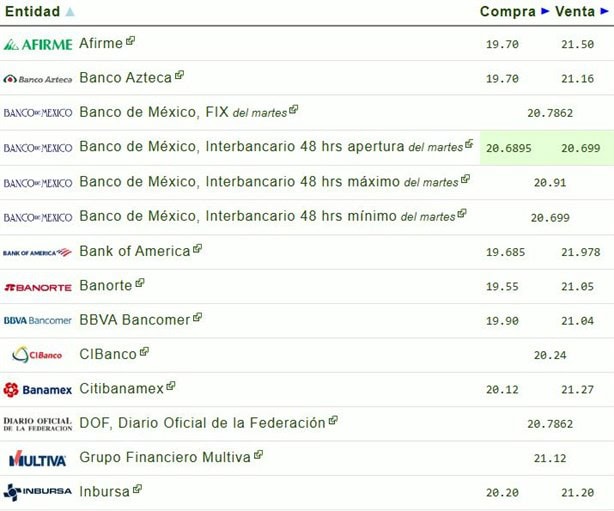 Precio del dólar hoy jueves 2 de enero: así va el tipo de cambio