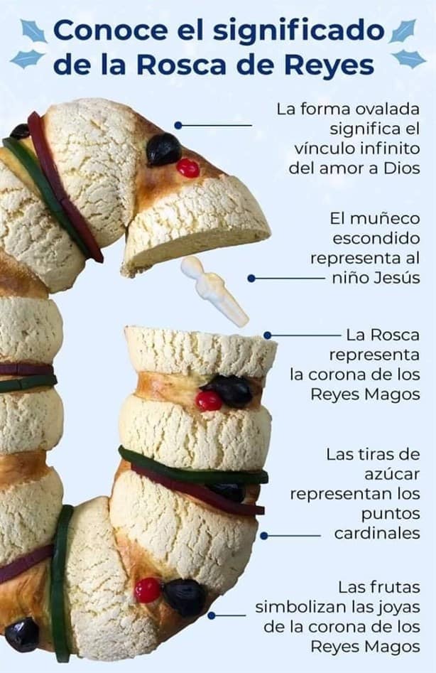 No solo el muñeco; ¿qué elementos lleva la rosca de reyes?