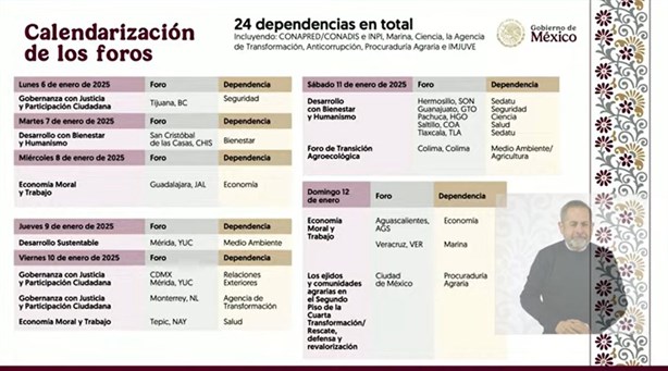 Veracruz y Xalapa, sedes de foros para integrar Plan Nacional de Desarrollo