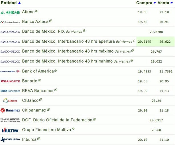 Precio del dólar hoy sábado 4 de enero: así va el tipo de cambio