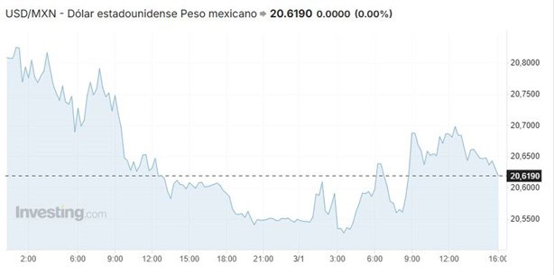 Precio del dólar hoy sábado 4 de enero: así va el tipo de cambio