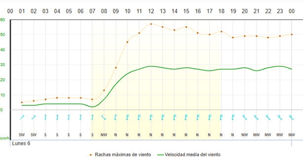 Frente Frío 21: hoy esta es su ubicación exacta, a esta hora afectará las costas de Veracruz