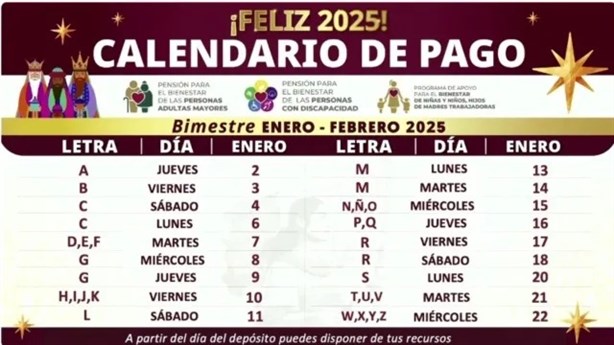 Pensión Bienestar 2025: a estos apellidos les toca cobrar en Veracruz este 06 de enero de 2025