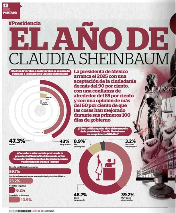 2025: Los primeros pasos del mandato de Claudia Sheinbaum; entre desafíos y oportunidades