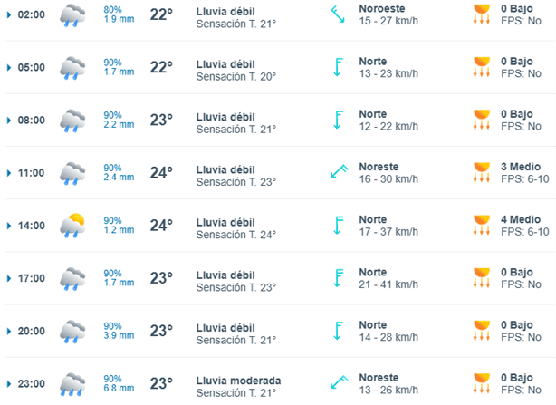 Frente Frío 21: Emiten alerta especial para la zona sur, checa aquí el pronóstico del clima