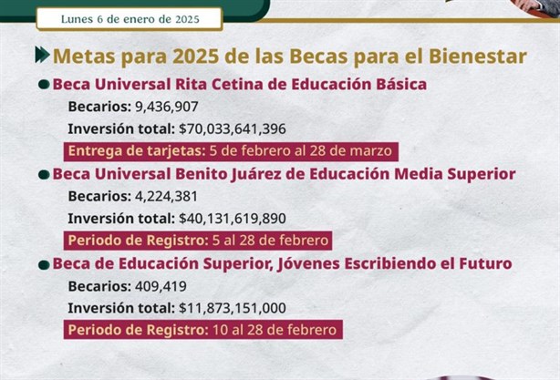 Beca Benito Juárez: Fechas y requisitos de inscripción para 2025