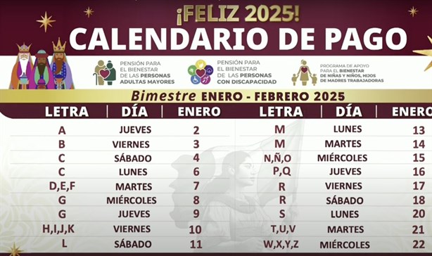 Pensión del Bienestar 2025: a estos apellidos les toca cobrar en Veracruz HOY 08 de enero