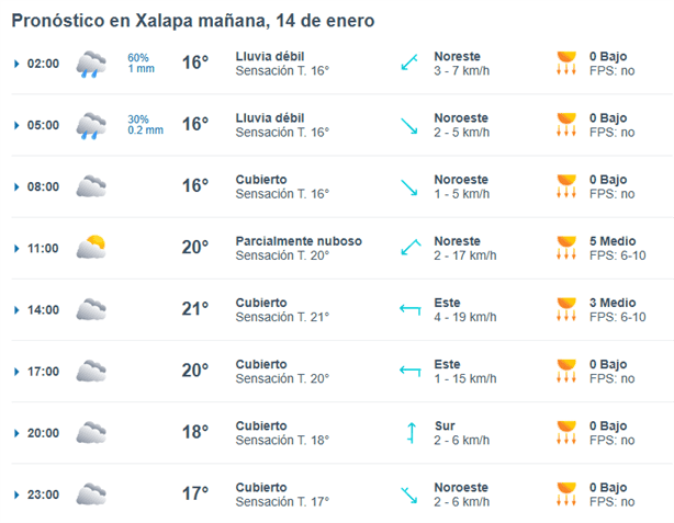 Frente frío 23: ¿a qué hora lloverá en Xalapa este 14 de enero?