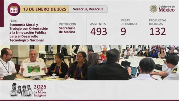 Destacan en mañanera Foro del Plan Nacional de Desarrollo realizado en Veracruz