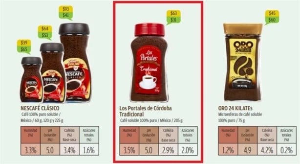 Este es el café mexicano 100% puro, según Profeco; ¡es veracruzano!