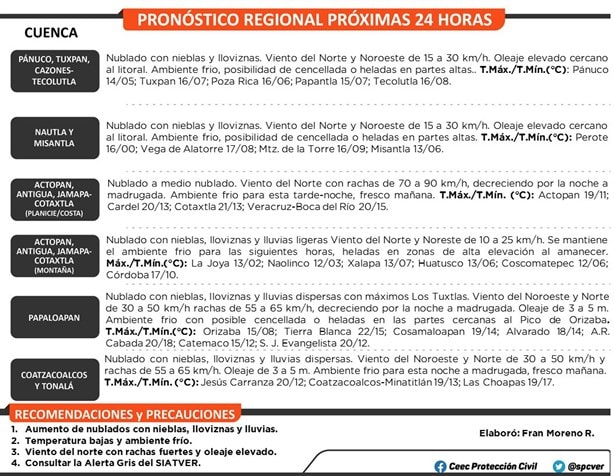 Por Frente Frío 24, termómetro bajaría hasta los 13 grados en Coatzacoalcos ¡tapate bien!