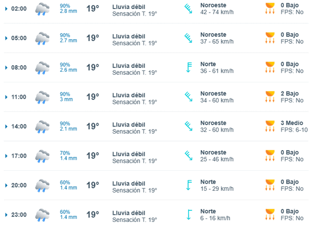 Frente frío 24: a esta hora se prevén las rachas de viento más fuertes ¿cuándo disminuirá?