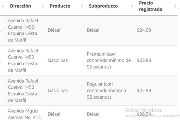 Precio de la gasolina en Veracruz HOY lunes 27 de enero de 2025