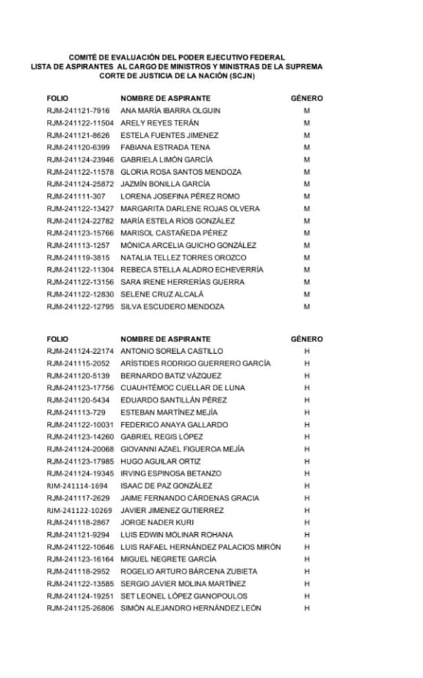 Publican lista de aspirantes a la Suprema Corte, jueces y magistrados