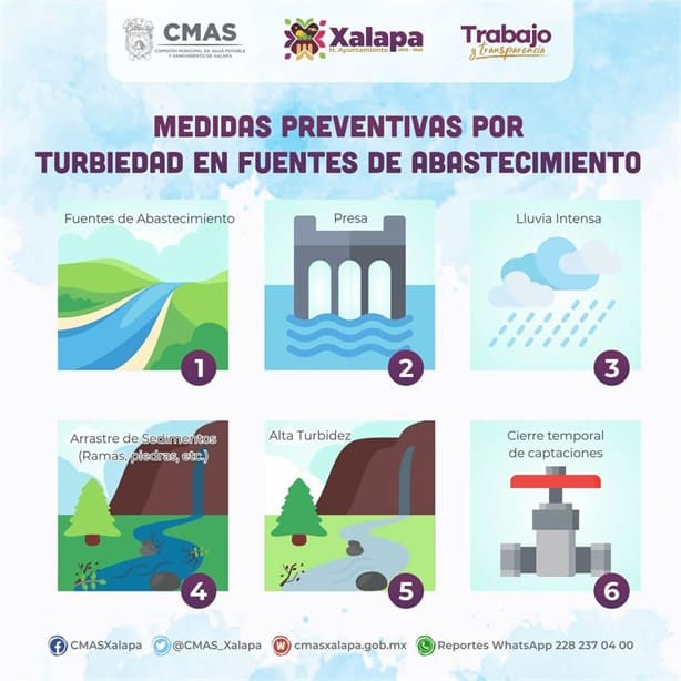 Se reestablece agua en Xalapa, asevera CMAS