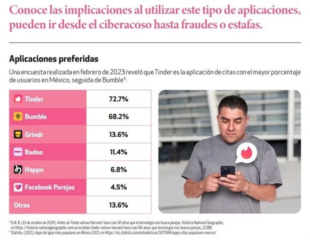 ¿Saldrás con alguien que conociste en internet? 5 recomendaciones de Profeco para evitar problemas