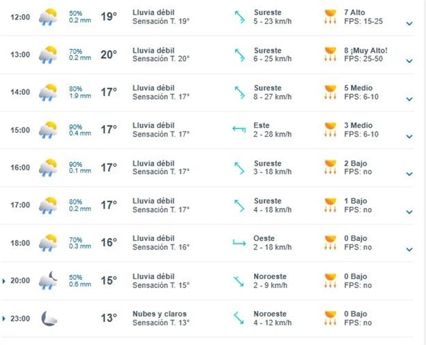 ¿A qué hora habrá lluvia en Xalapa este martes 4 de febrero?