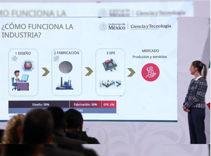 Presidenta anuncia centro de diseño de semiconductores y chips (+VIDEO)