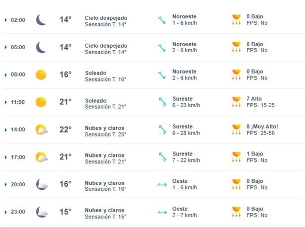 Así estará el clima en Xalapa el fin de semana del 8 y 9 de febrero