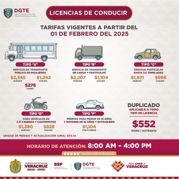 Por actualización de la UMA estos son los precios de las 5 licencias de conducir en Veracruz este 2025