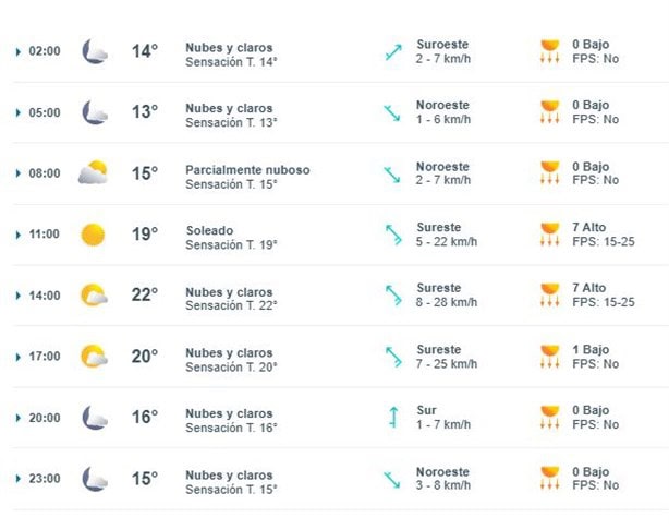 Así estará el clima en Xalapa el fin de semana del 8 y 9 de febrero