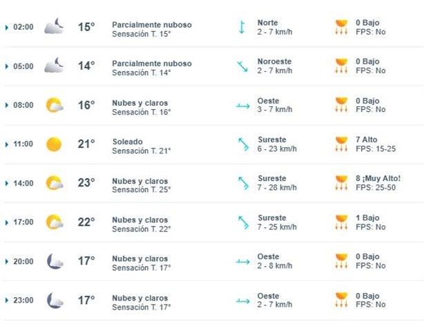 ¿A qué hora habrá lluvia en Xalapa este miércoles 12 de febrero?