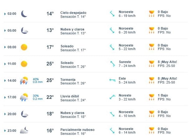 ¿A qué hora lloverá  en Xalapa este jueves13 de febrero?