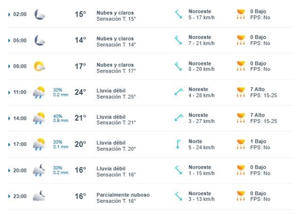 ¿A qué hora lloverá en Xalapa este domingo 16 de febrero?