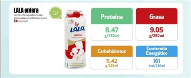 Profeco revela cuál es la mejor leche en México