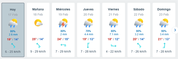 Estos son los días que lloverá en Xalapa en la semana del 17 al 23 de febrero