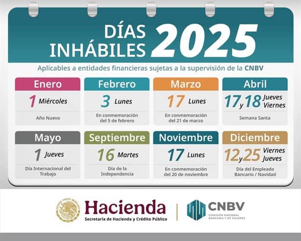 ¿Qué días no abrirán los bancos en lo que resta del 2025?