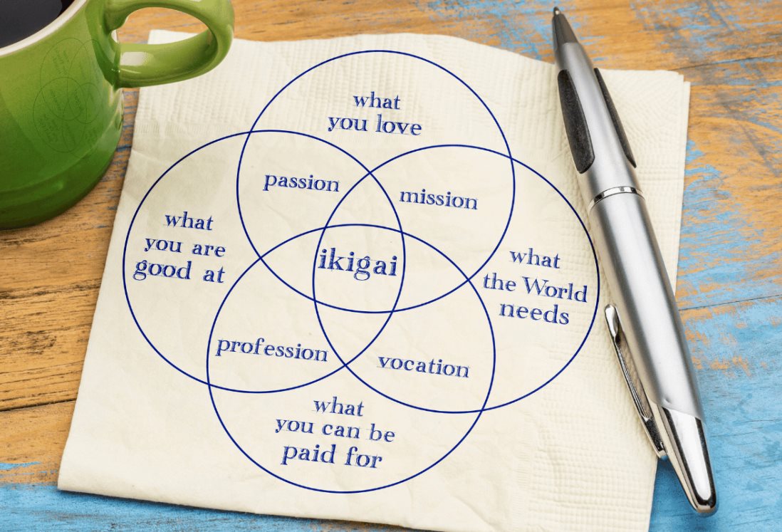 ¿Qué es la filosofía Ikigai y por qué deberías implementarla en tu vida?