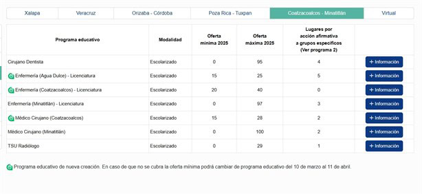 UV habilita nuevas carreras de Ciencia de la Salud en Coatzacoalcos y Agua Dulce