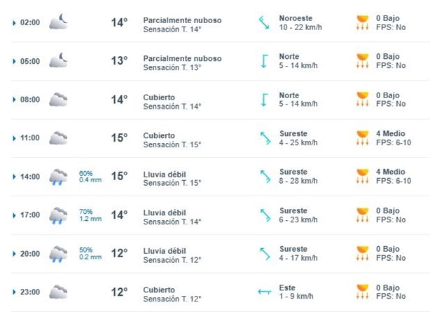 ¿A qué hora lloverá en Xalapa este viernes 21 de febrero?