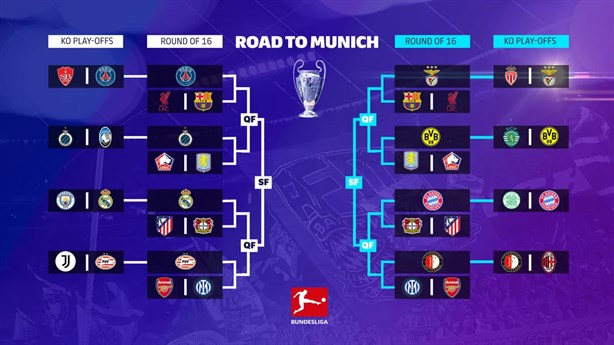 Champions League: dónde y cuándo ver el sorteo de octavos y cruces más esperados