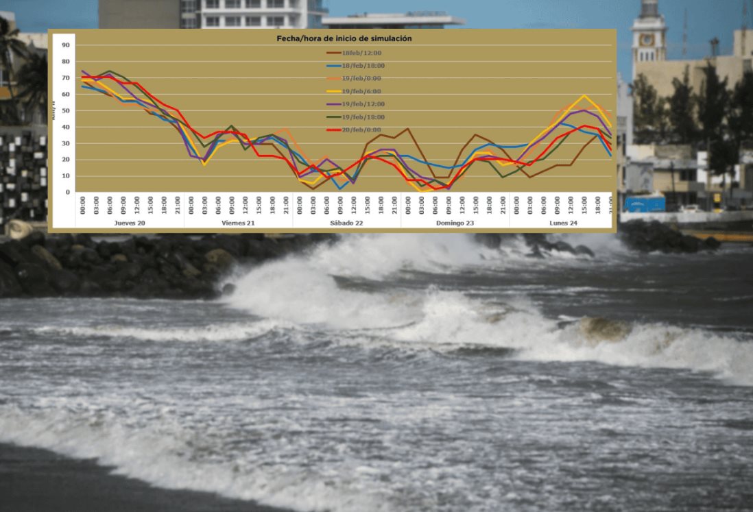 Norte en Veracruz: esta es la racha máxima alcanzada HOY 20 de febrero