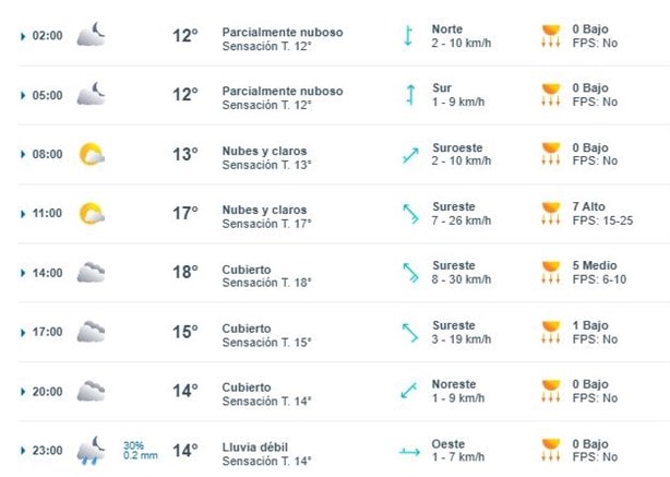 ¿A qué hora lloverá en Xalapa este sábado 22 de febrero?