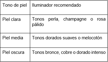 Descubre cuál de los tipos de iluminador es el mejor para tu piel