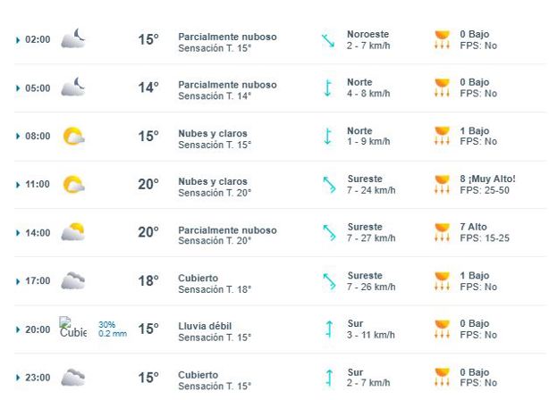 ¿A qué hora lloverá en Xalapa este sábado 1 de marzo?