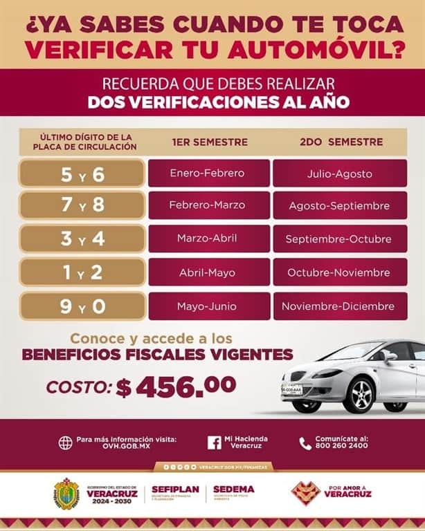 Verificación Vehicular Veracruz: ¿Qué hago si mi auto no pasa la prueba?