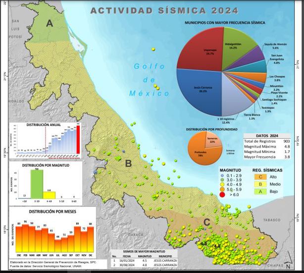 ¿Por qué en Veracruz no existe alarma sísmica como en la CDMX?